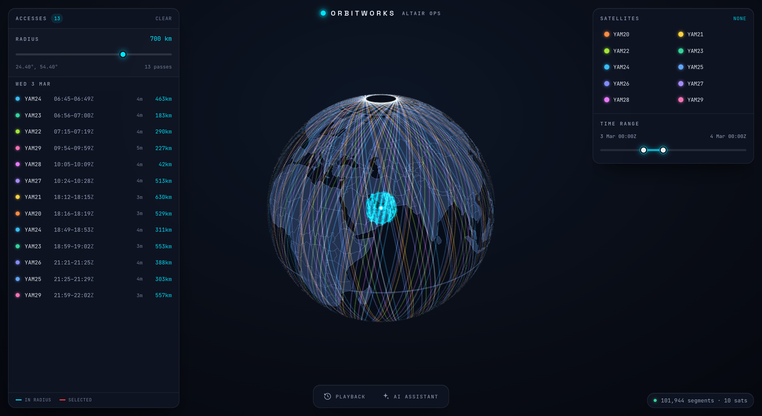 Orbitworks — Constellation Access Explorer — screenshot 2